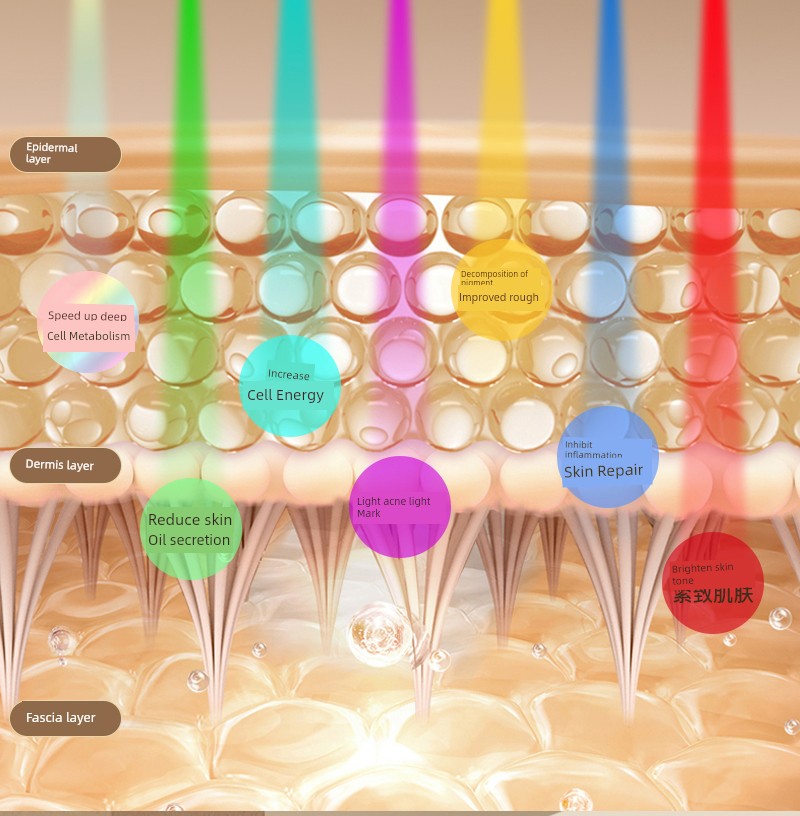 Led Red Blue Light Infrared For Home Mask Spectrometer Photon Skin Rejuvenation Color Light Silicone Lamp Mask Beauty