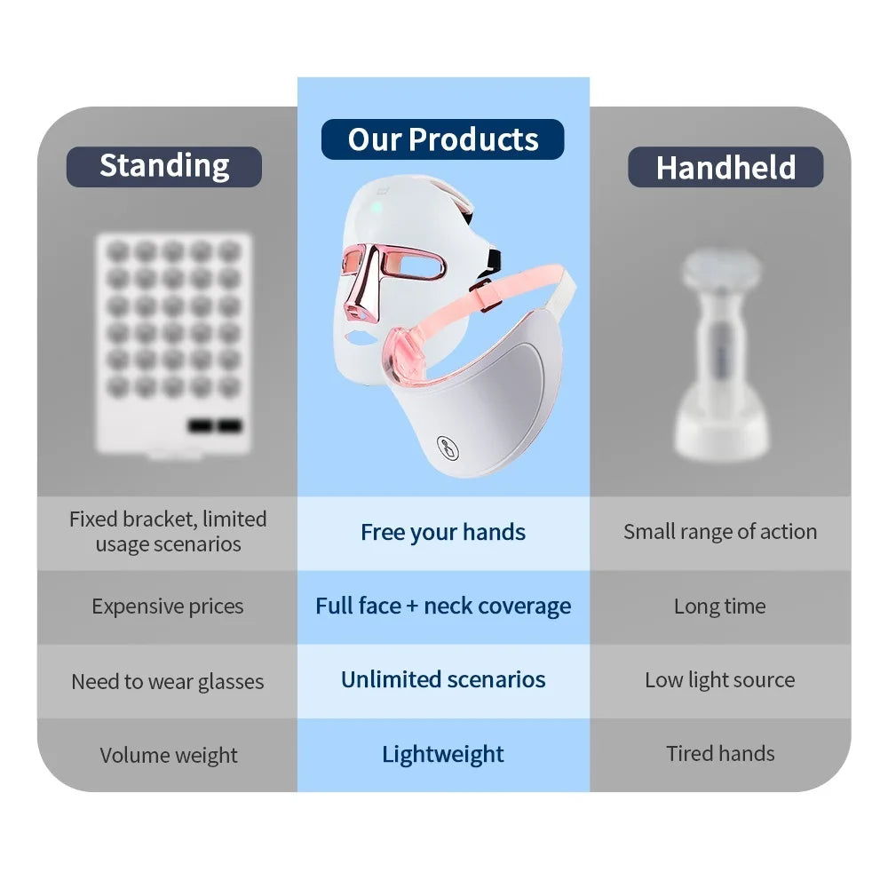 Face and Neck Skin Care Beauty Machine Skin Tightening Lifting Anti-aging