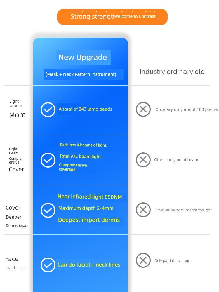 For Home Face IPL Device Mask Red Blue Light Anti-Wrinkle Skin Rejuvenation Large Row Light LED Beauty Mask Beauty Instrument