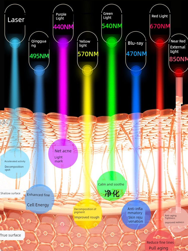For Home Face IPL Device Mask Red Blue Light Anti-Wrinkle Skin Rejuvenation Large Row Light LED Beauty Mask Beauty Instrument