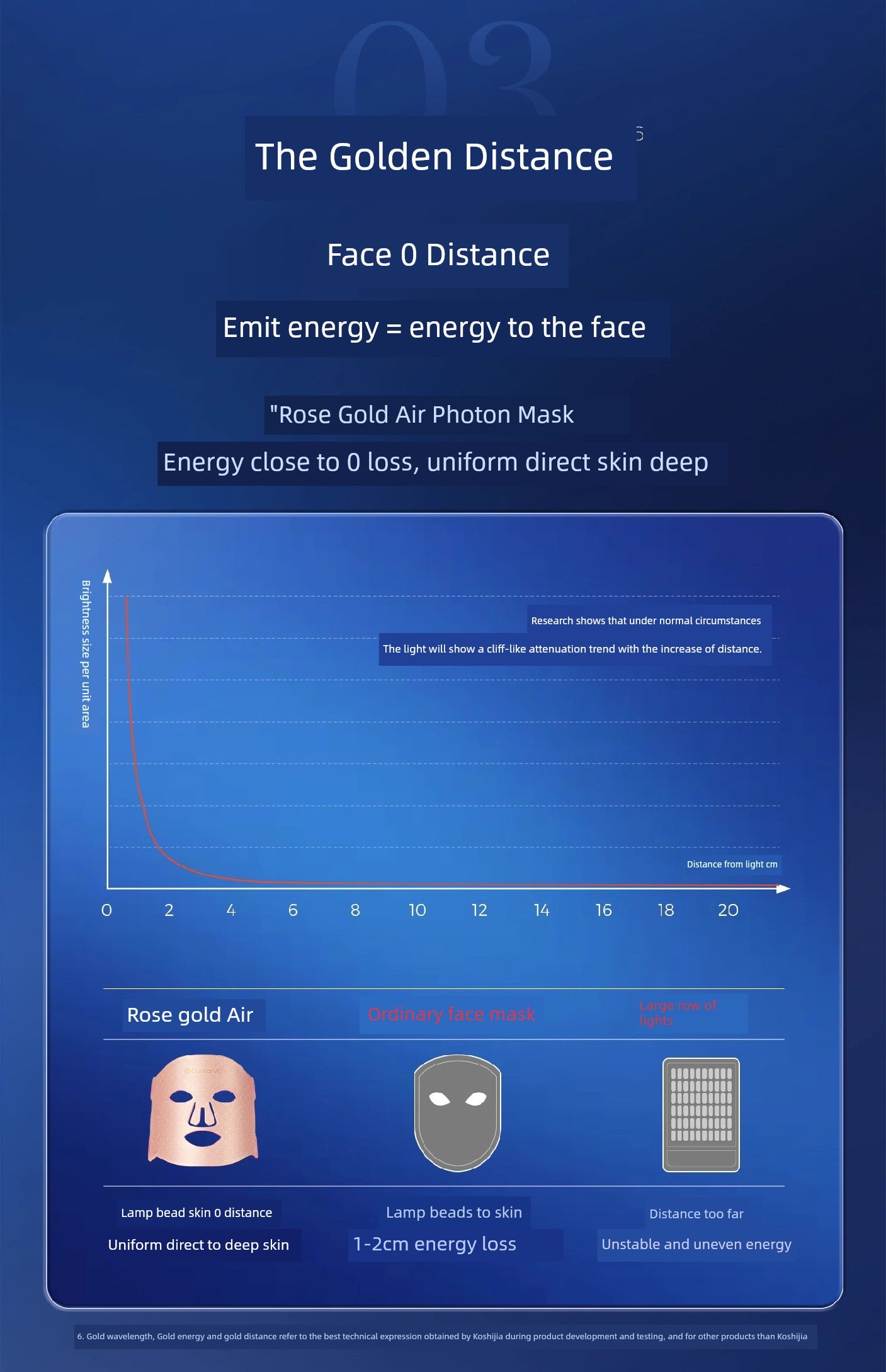 Koshijia Skin Rejuvenation Red Light Beauty Instrument Mask