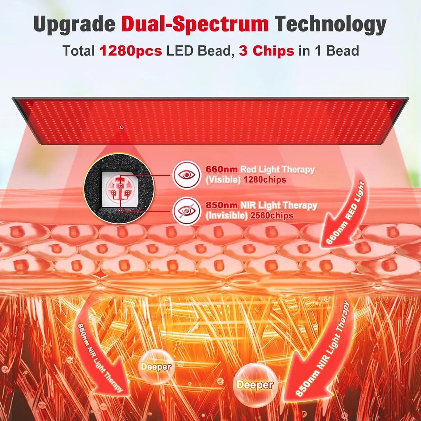 1280 LEDs Red Infrared Light Therapy Mat for Body,71"x 31" Red Light Therapy Blanket 660nm 850nm Full Body Pad