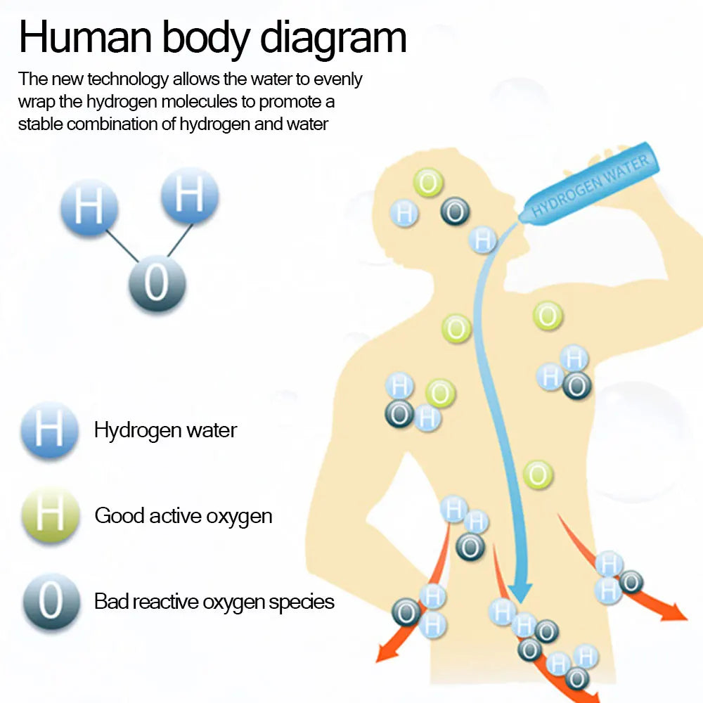 Titanium Portable Hydrogen-Rich Water Cup Water Ionizer Maker/Generator Super Antioxidants ORP Hydrogen Alkaline Water Bottle