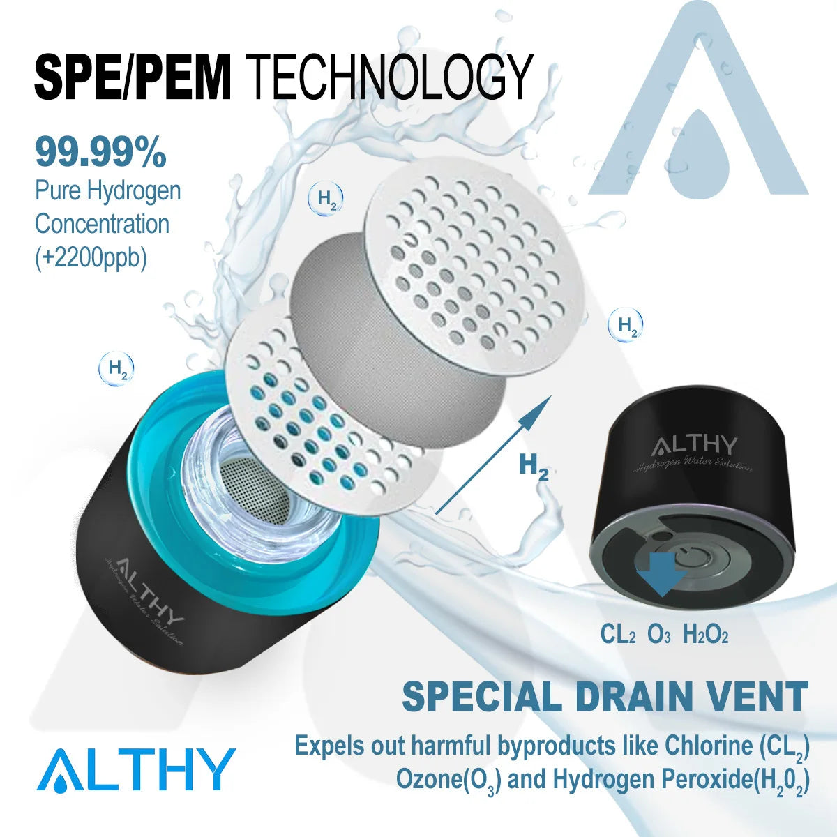 ALTHY Hydrogen Water Generator Bottle Cup DuPont SPE+PEM Dual Chamber,1000ml Ultra Capacity&4000mAh Plus Battery,Built-in Straw