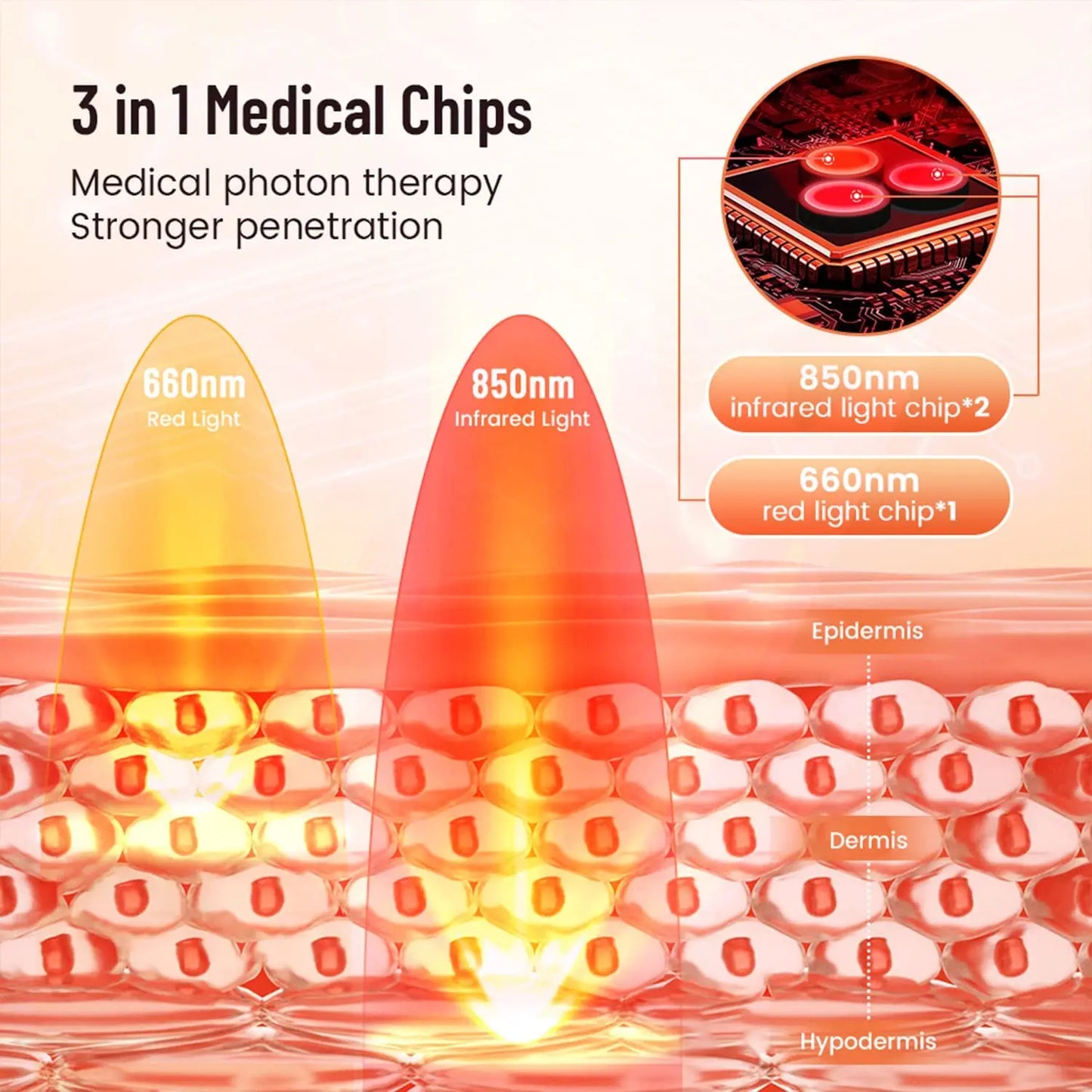 Red＆Infrared Therapy Belt Body Wearable Wrap Large heating Pad Device